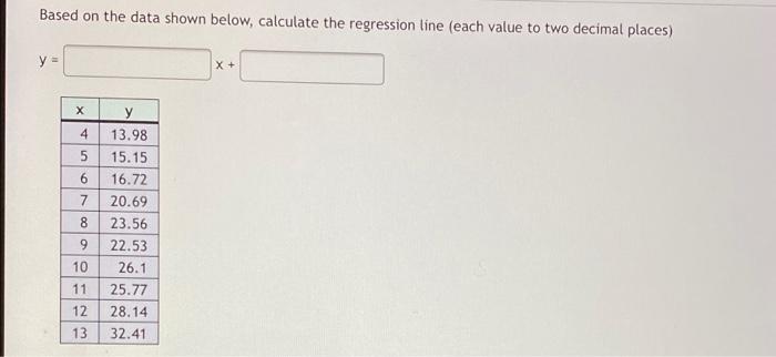 Solved Based on the data shown below, calculate the | Chegg.com