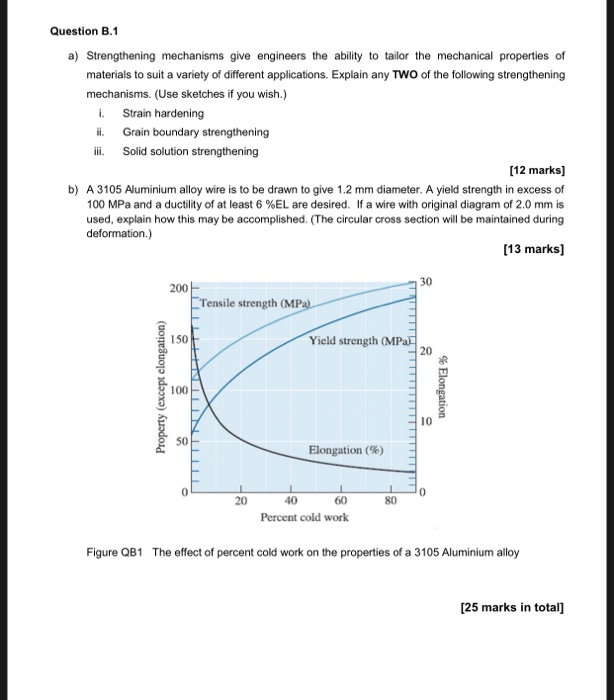 Solved Question B.1 A) Strengthening Mechanisms Give | Chegg.com