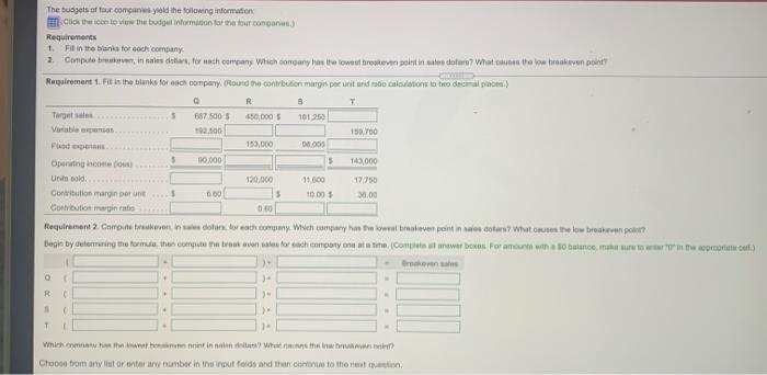 Solved The Budgets Of Four Company Old The Following | Chegg.com