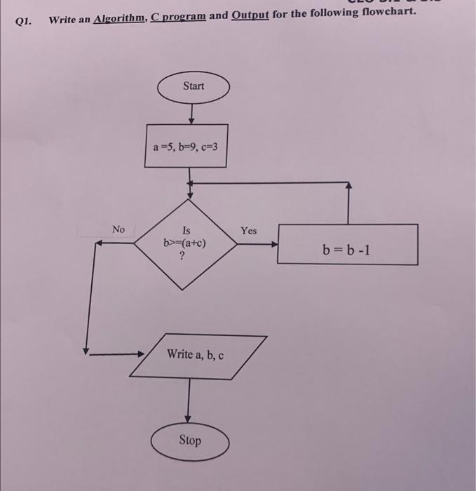 Solved Q1. Writa an Aloorithm. C program and Output for the | Chegg.com