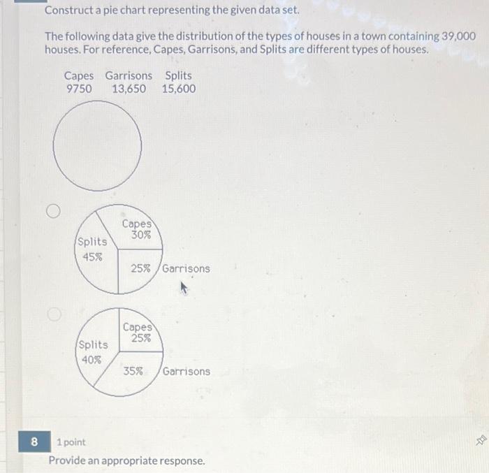 Solved Construct a pie chart representing the given data | Chegg.com
