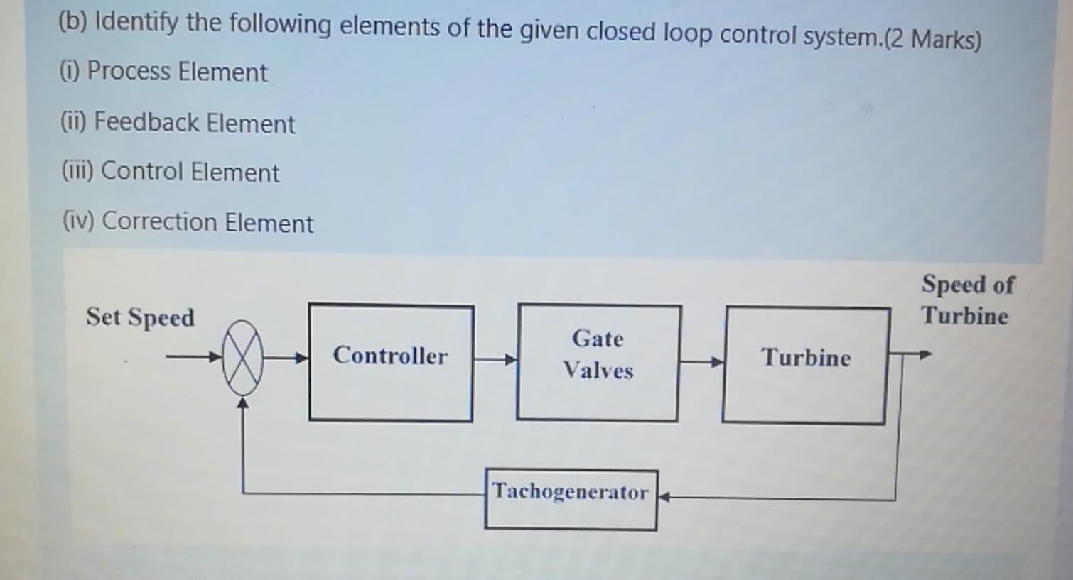 Solved (b) Identify the following elements of the given | Chegg.com