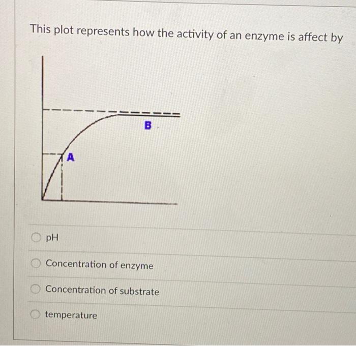 Solved Detergents denature proteins by interfering with the