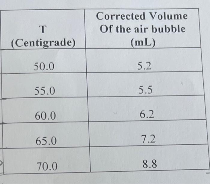 Solved Q1. (40 points) In the vapor pressure experiment, a