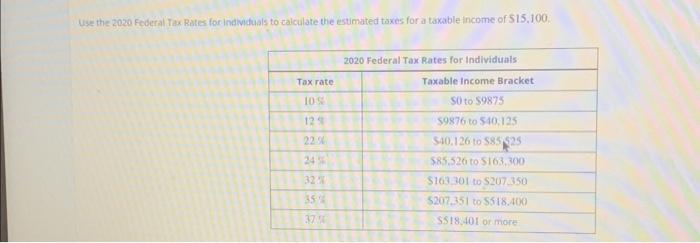 Solved Wse The 2020 Foderal Tax Rates For Individuals To 5674