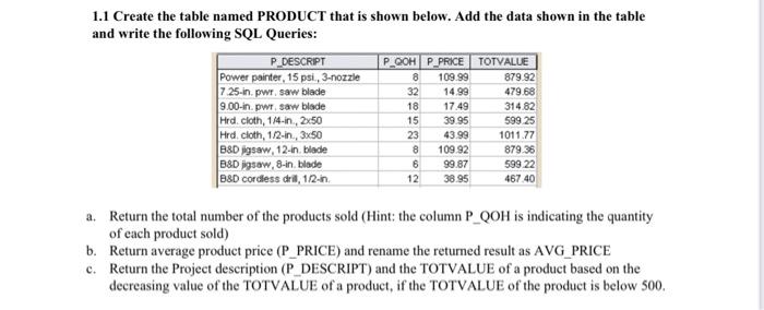 Solved 1.1 Create the table named PRODUCT that is shown | Chegg.com