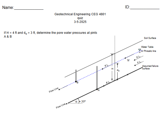 quiz 3-5-2025If H=4ft and d_(w)=3ft, ﻿determine the | Chegg.com