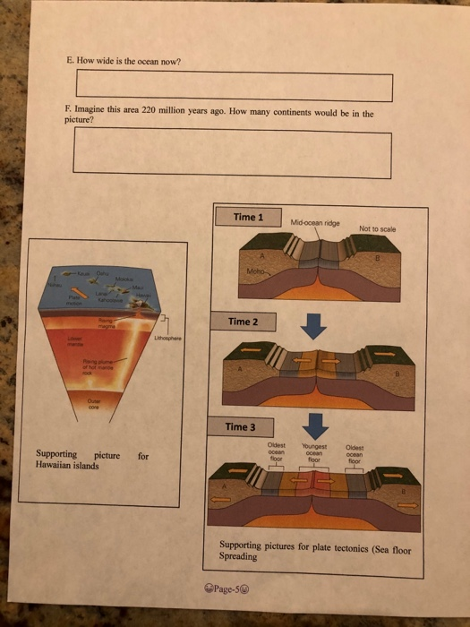 Solved Exercise 3 Divergent Plate Boundary plate 1 plate 2 | Chegg.com