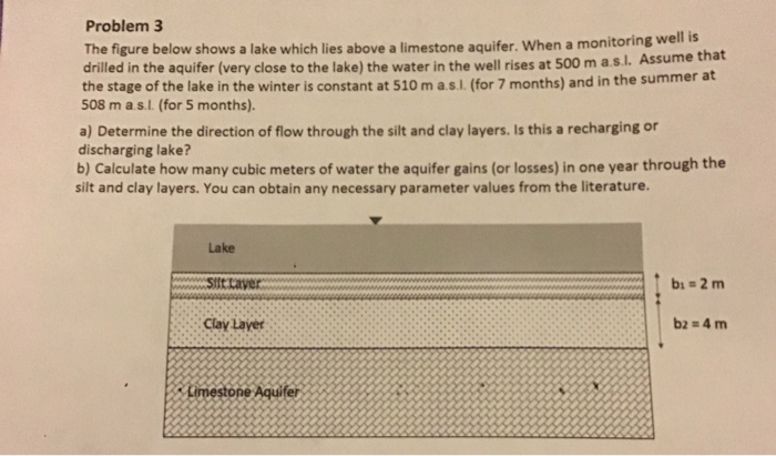 Solved Problem 3 The figure below shows a lake which lies | Chegg.com