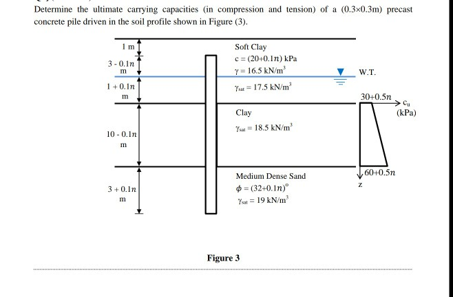 Solved Determine the ultimate carrying capacities in | Chegg.com