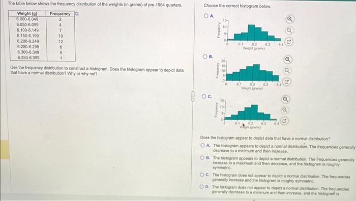 Solved The table below shows the frequency distribution of | Chegg.com