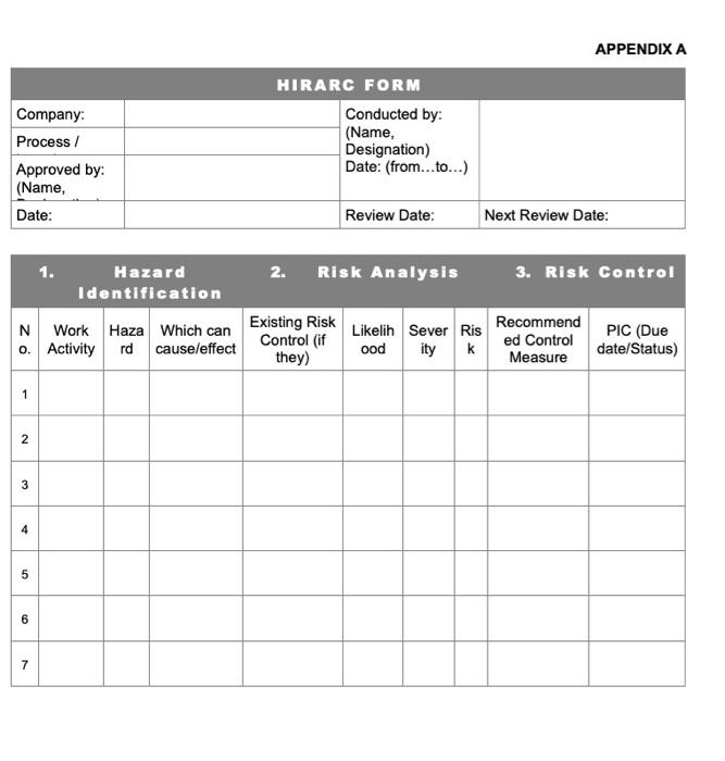 APPENDIX A