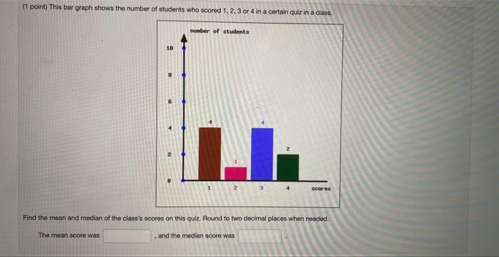 Solved (1 point) This bar graph shows the number of students | Chegg.com