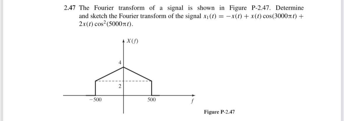 Solved 2.47 ﻿The Fourier transform of a signal is shown in | Chegg.com