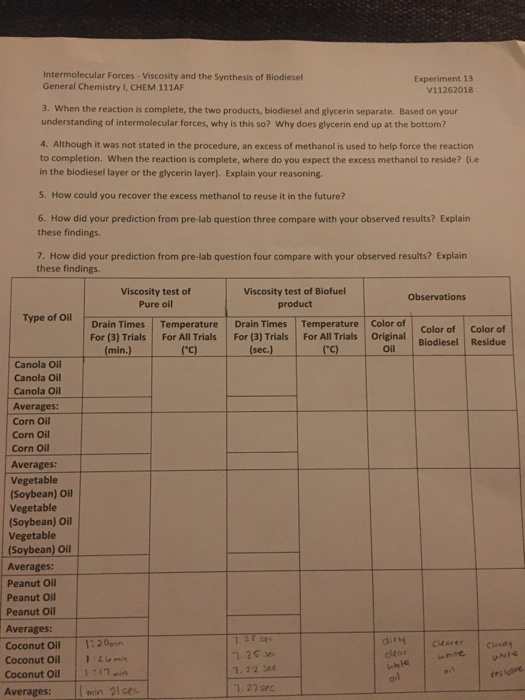 Solved Intermolecular Forces Viscosity And The Synthesis Chegg Com