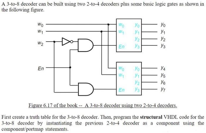 Solved A 3-to-8 Decoder Can Be Built Using Two 2-to-4 | Chegg.com