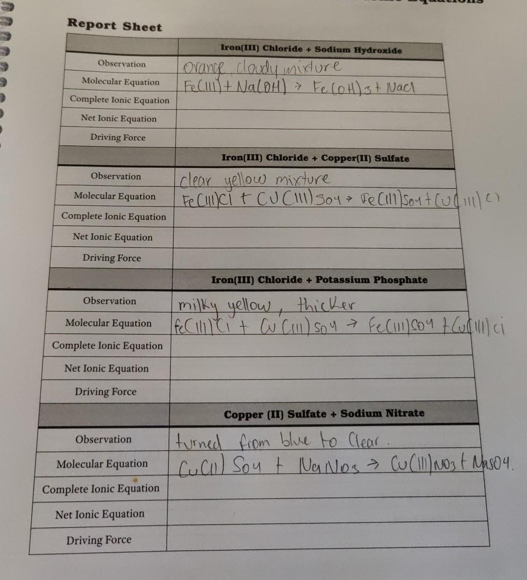 Solved Report Sheet Iron(III) Chloride + Sodium Hydroxide