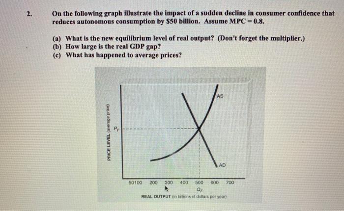 Solved 2. On the following graph illustrate the impact of a | Chegg.com