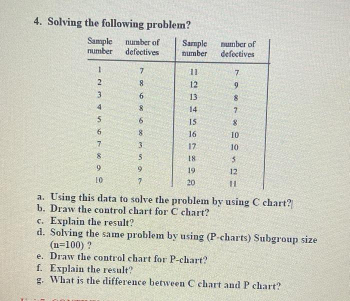 Solved 4. Solving the following problem? Sample number of | Chegg.com