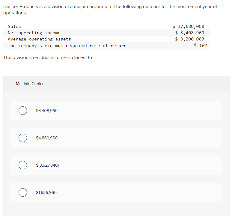 Solved Dacker Products is a division of a major corporation. | Chegg.com