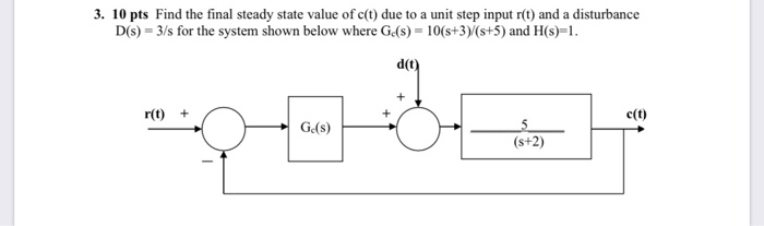 Solved 3. 10 pts Find the final steady state value of c(t) | Chegg.com