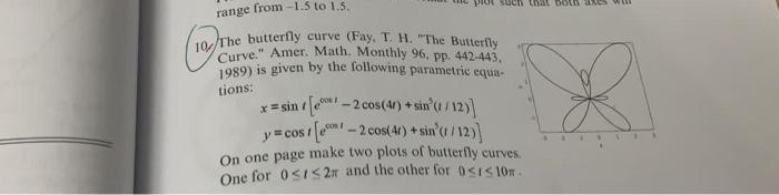 Solved 10 The butterfly curve (Fay, T. H. 