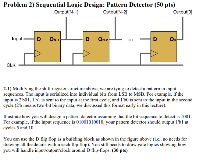 Solved Problem 2) ﻿Sequential Logic Design: Pattern Detector | Chegg.com
