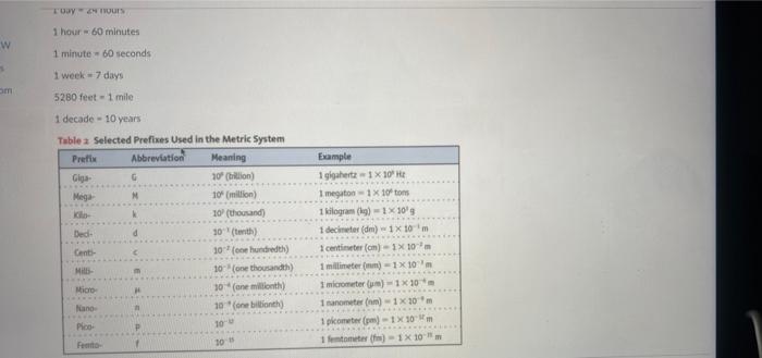 Solved Dimensional Analysis Worksheet Answer on your own | Chegg.com