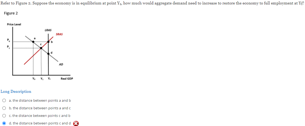 Solved Refer to Figure 2. ﻿Suppose the economy is in | Chegg.com