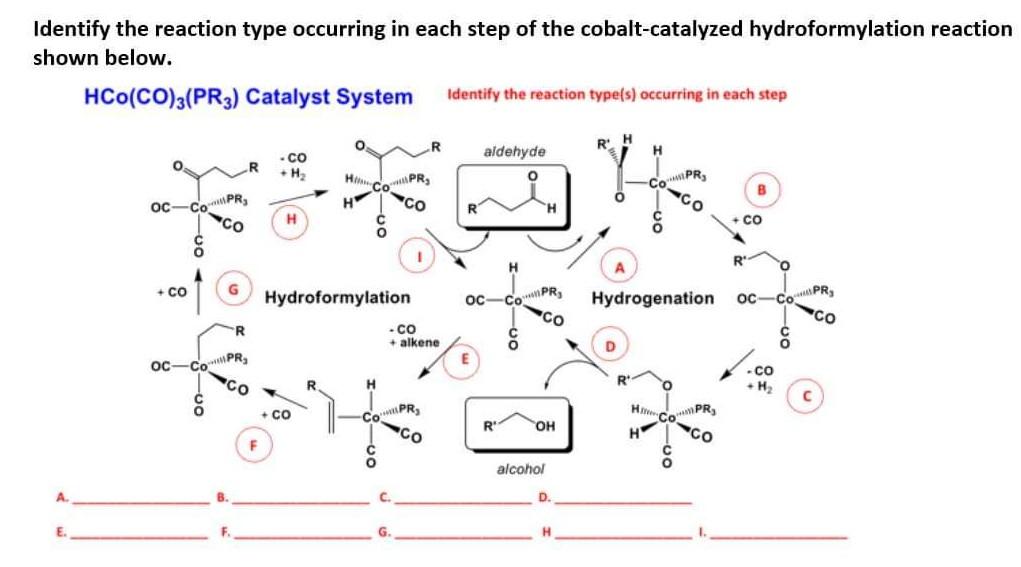 Hydroformylation Example Solved Identify the reaction type occurring in each step of | Chegg.com