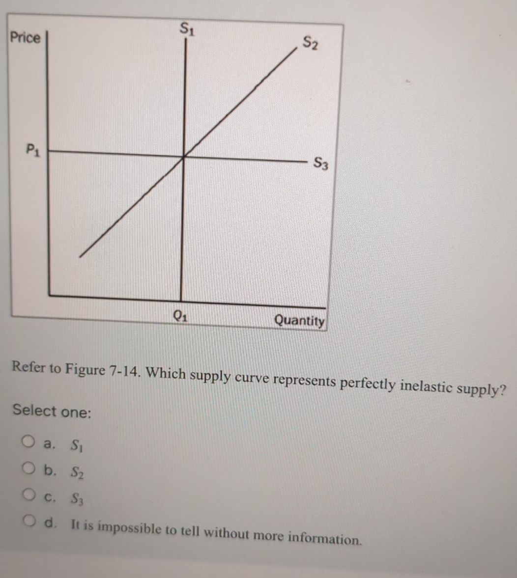 Solved Refer to Figure 7-14. ﻿Which supply curve represents | Chegg.com