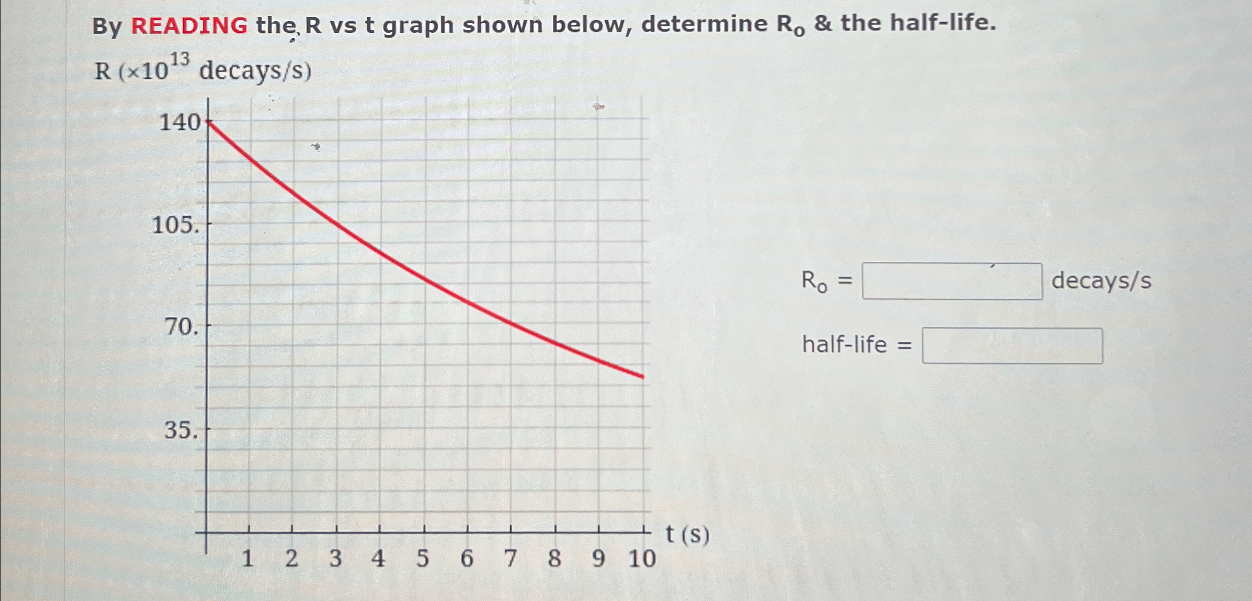 Solved By READING the, R ﻿vs t ﻿graph shown below, determine | Chegg.com