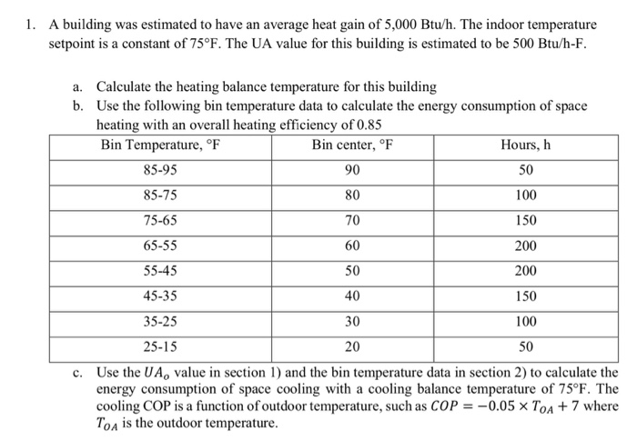 1. A building was estimated to have an average heat | Chegg.com