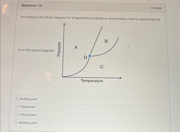 Solved According to the phase diagram for a hypothetical | Chegg.com