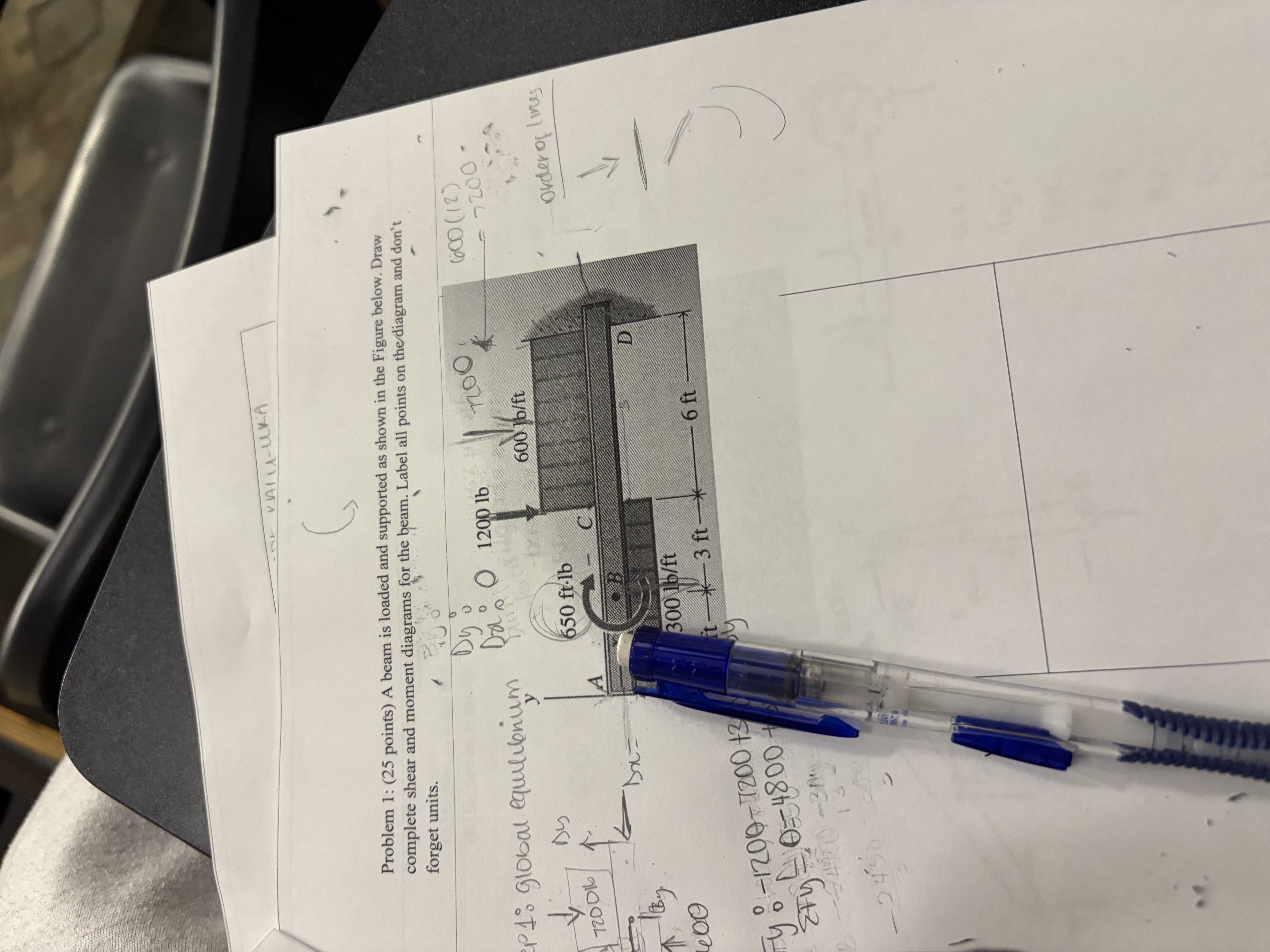 Solved Problem 1: ( 25 ﻿points) ﻿A beam is loaded and | Chegg.com