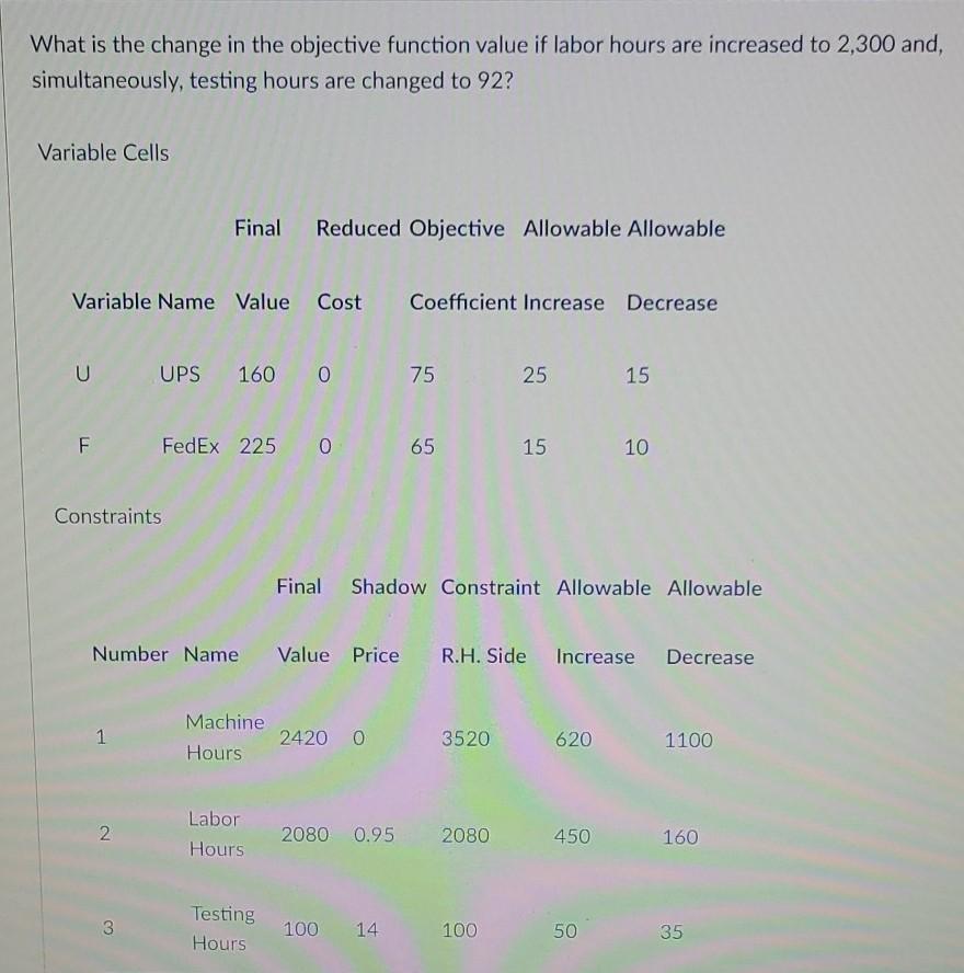 Solved What is the change in the objective function value if | Chegg.com