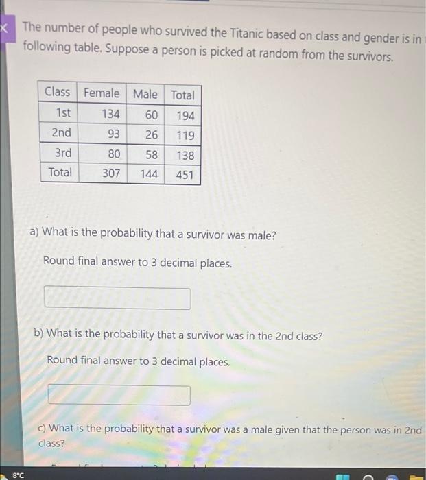 Solved * The number of people who survived the Titanic based | Chegg.com