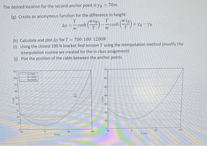 Solved Problem 3: When a cable is hung between two points | Chegg.com