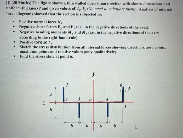 Solved (30 Marks) The figure shows a thin walled open square | Chegg.com