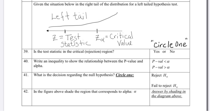 Solved Given the situation below in the right tail of the | Chegg.com