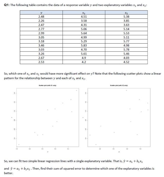 Solved Q1: The following table contains the data of a | Chegg.com
