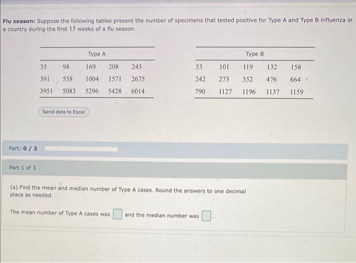 Solved Flu Season: Suppose The Following Tables Present The | Chegg.com