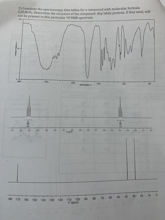 Solved CzHsBro2. Determine the structure of the compound. | Chegg.com