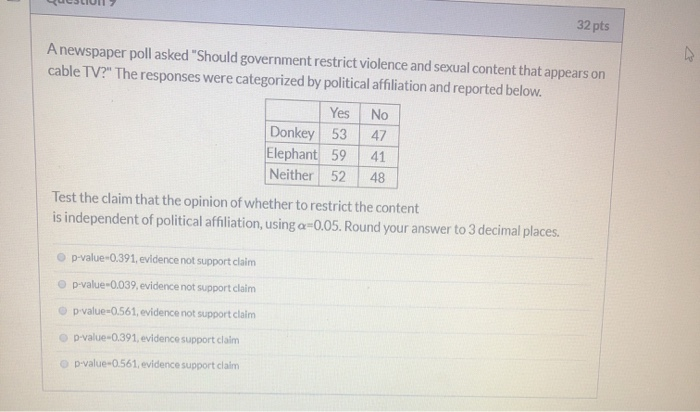 Solved 32 pts A newspaper poll asked "Should government | Chegg.com