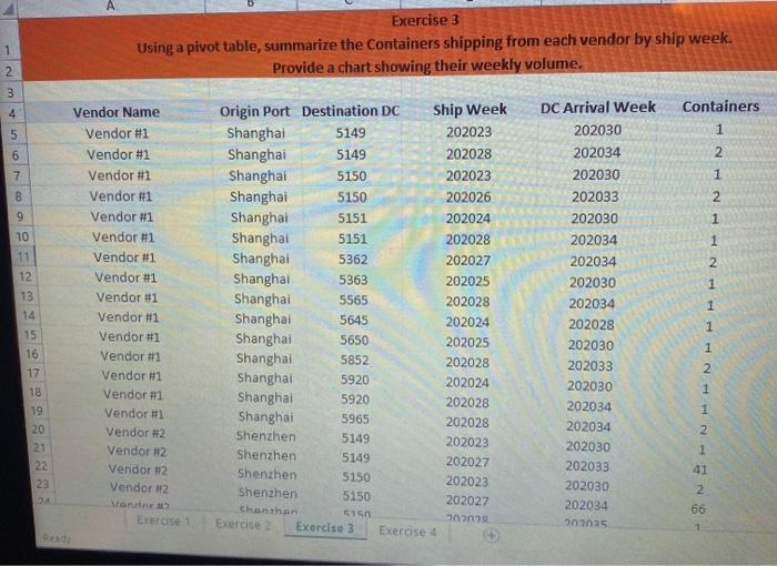 Solved Using a pivot table, summarize the containers | Chegg.com