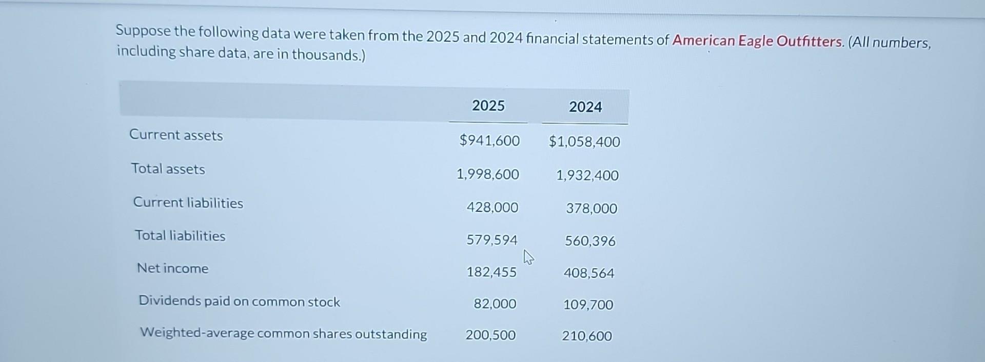 Suppose The Following Data Were Taken From The 2025 | Chegg.com