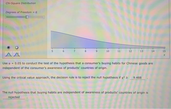 Solved A New York Times CBS News Poll Conducted In October Chegg Com