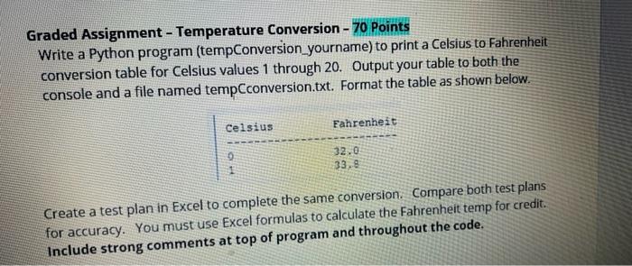 Solved Must be Python! thank you :) Please include the | Chegg.com