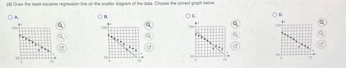 Solved 4 5 6 The data below represent the number of days | Chegg.com