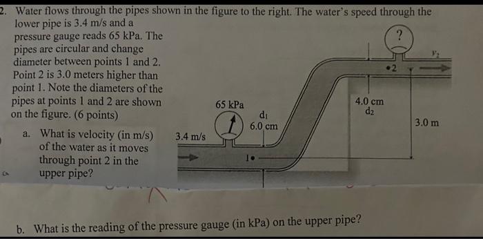 Solved I Need Help In Understanding How To Use Bernoullis